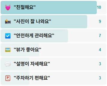 조나단패러글라이딩스쿨-삼척용화점-후기