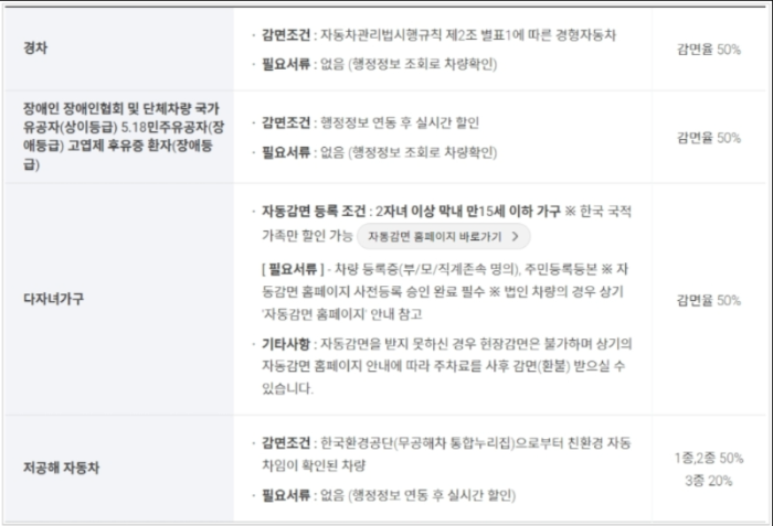 인천공항 제1여객터미널 장기주차장