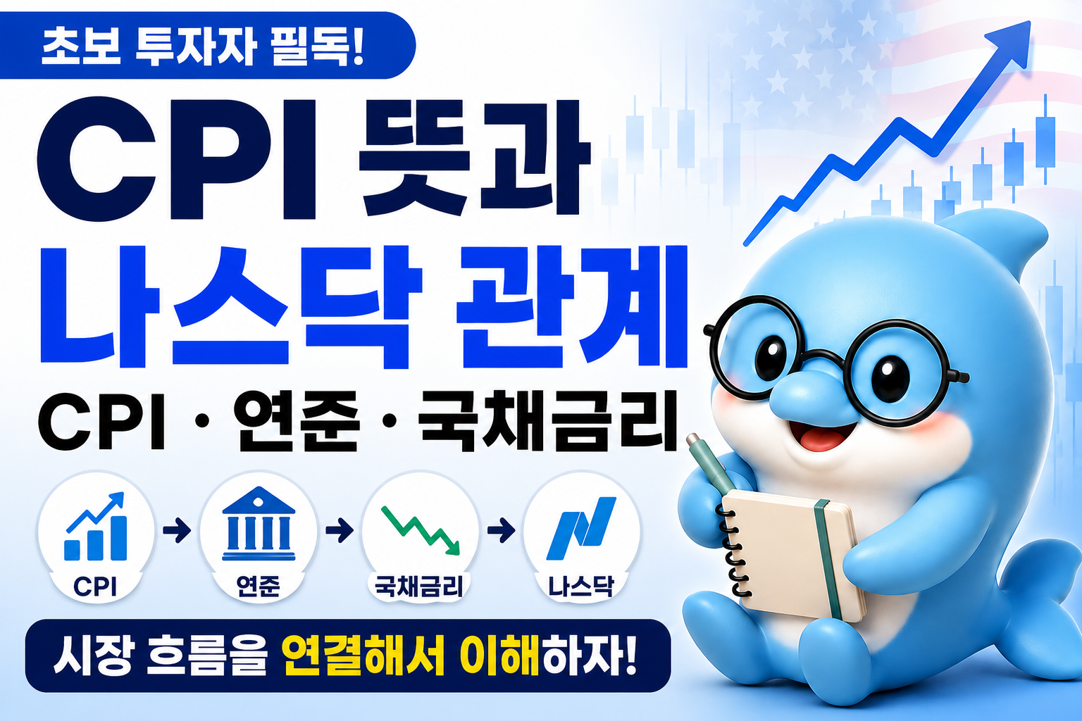 CPI