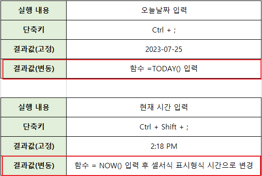 엑셀-변동-날짜&#44;-시간-입력하기
