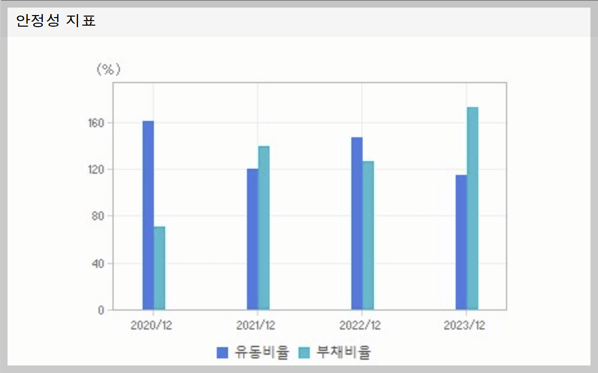 에코프로비엠주가, 에코프로비엠안정성지표