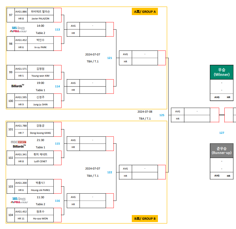 하나카드 PBA 챔피언십 16강 대진표 1