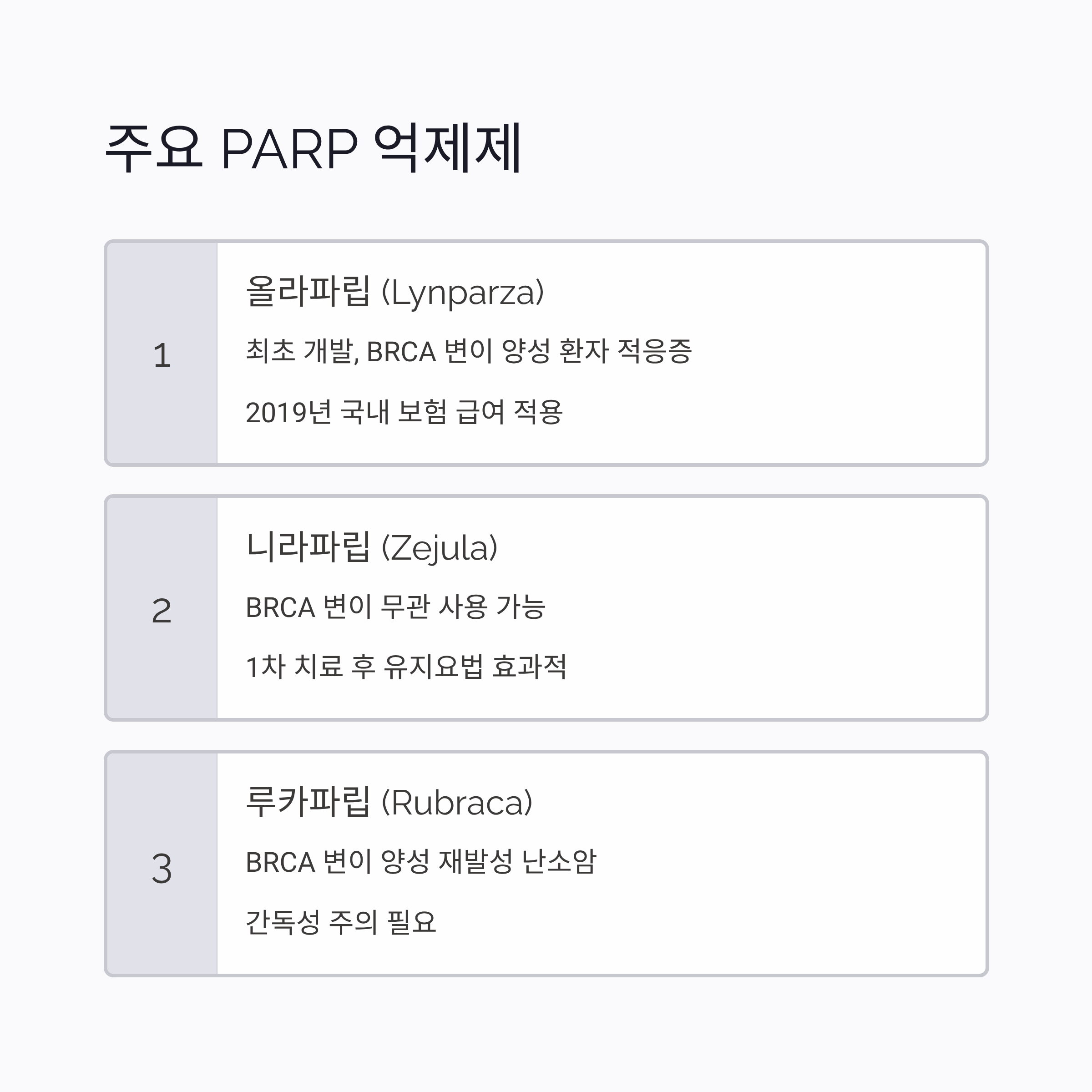난소암 재발 PARP 억제제 특성