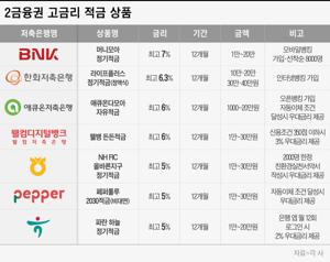 고금리 적금을 은행 별로 다양하게 제공합니다