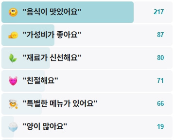 동양사라다-후기