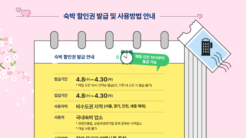 숙박 세일 페스타 3만원 할인쿠폰 사용기간 및 일정