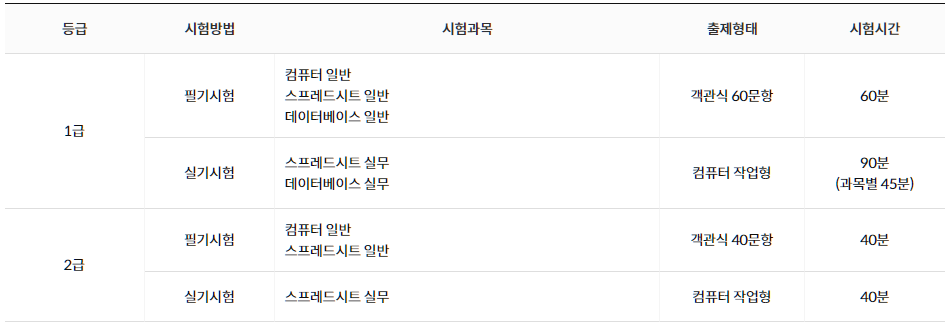 컴퓨터활용능력-시험-과목-안내하는-사진