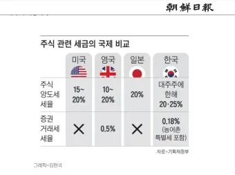 금투세란 폐지 유예 시행시기_6