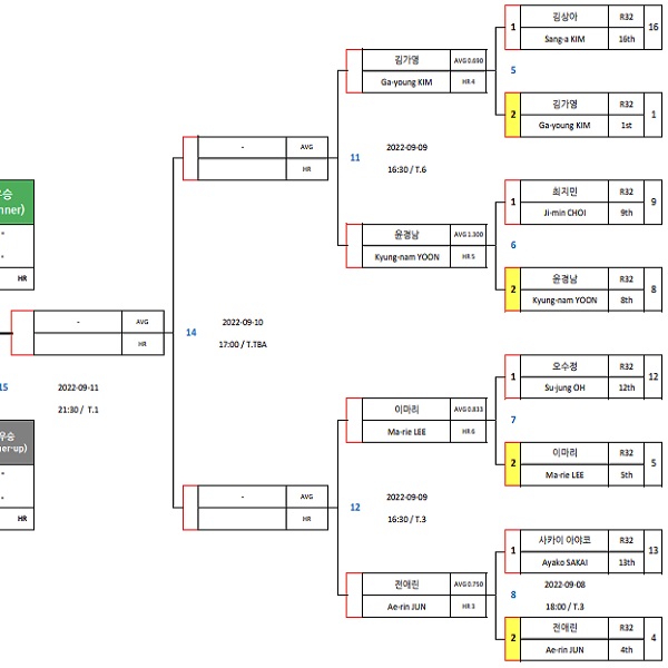 TS샴푸 푸라닭 LPBA챔피언십 8강 대진표 (2)