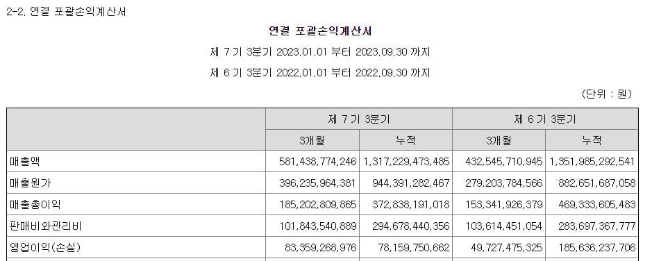 SK케미칼 주가 전망-영업이익
