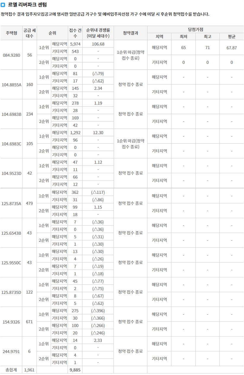 르엘리버파크센텀무순위-7