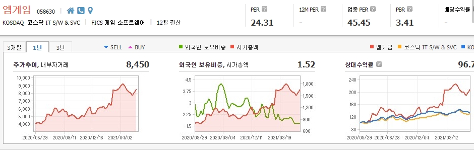 메타버스-관련주-10종목-대장주 메타버스-관련주-10종목-대장주