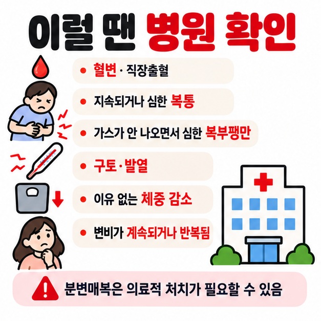 혈변 심한 복통 가스 배출 불가 구토 발열 체중 감소와 지속되는 변비를 병원 진료 신호로 보여주는 카드
