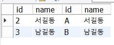 INNER JOIN 결과