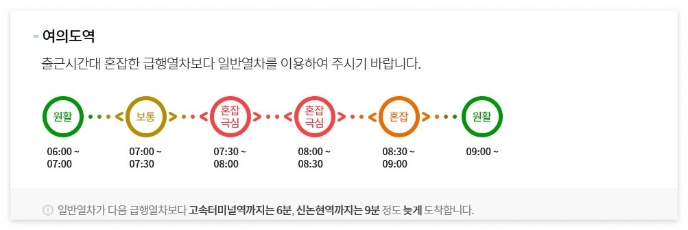 9호선 노선, 급행 시간표, 급행 정차역 - 1분전