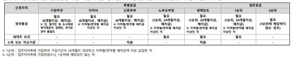 용산 호반써밋 분양가 용산 호반써밋에이디션 청약조건