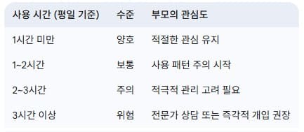 스마트폰-사용시간-현실-점검