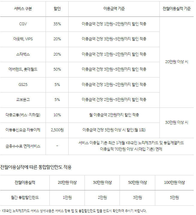 노리 체크카드