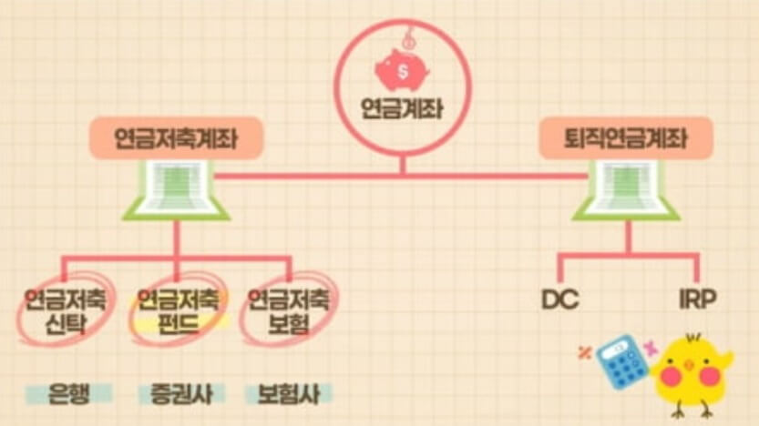 연금계좌-구성