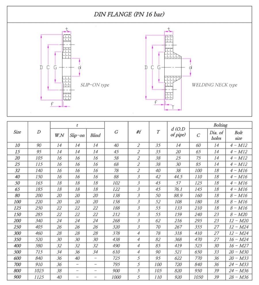 DIN EN 1092-1 (PN16) standard for metric flanges used in European plants.