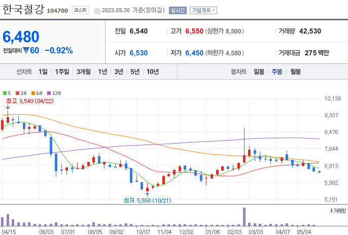 한국철강 [104700]