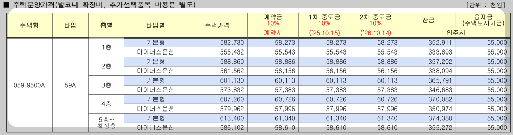 주택분양가격