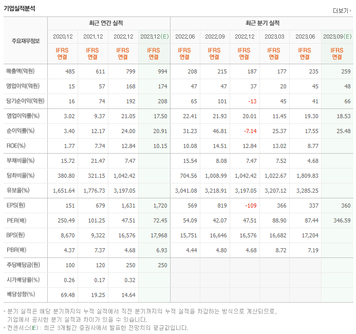 나노신소재_실적자료