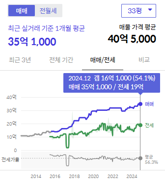 시세그래프
