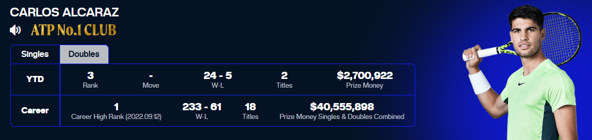 로마오픈 테니스 단식 8강 중계 하이라이트