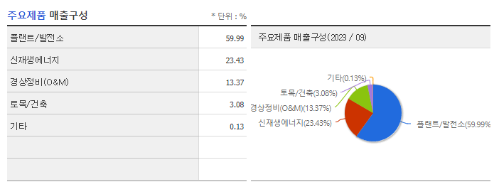 금양그린파워_주요제품