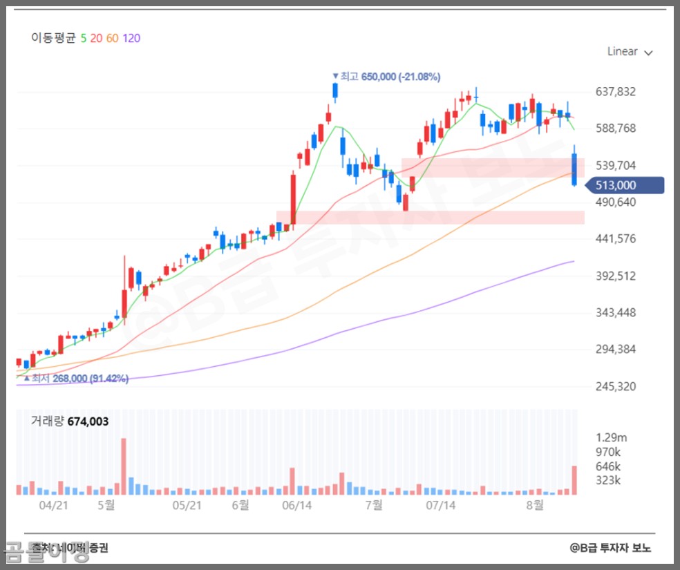 LIG넥스원 주가 급락 원인 분석, 방산주 투자자라면 꼭 알아야 할 진짜 이유