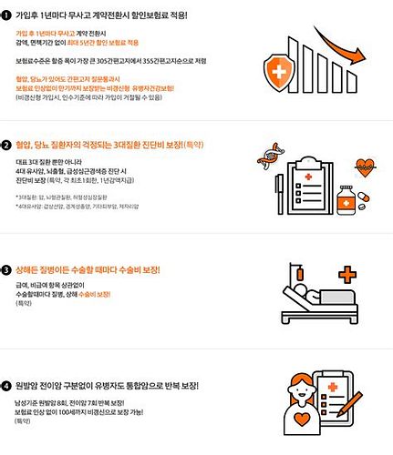 손해보험가입
