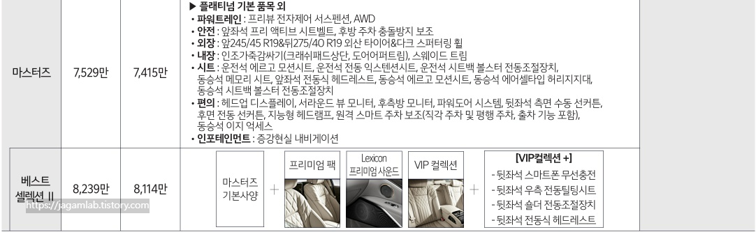 2026 K9 3.8 가솔린 마스터즈, 베스트 셀렉션 Ⅱ 가격표