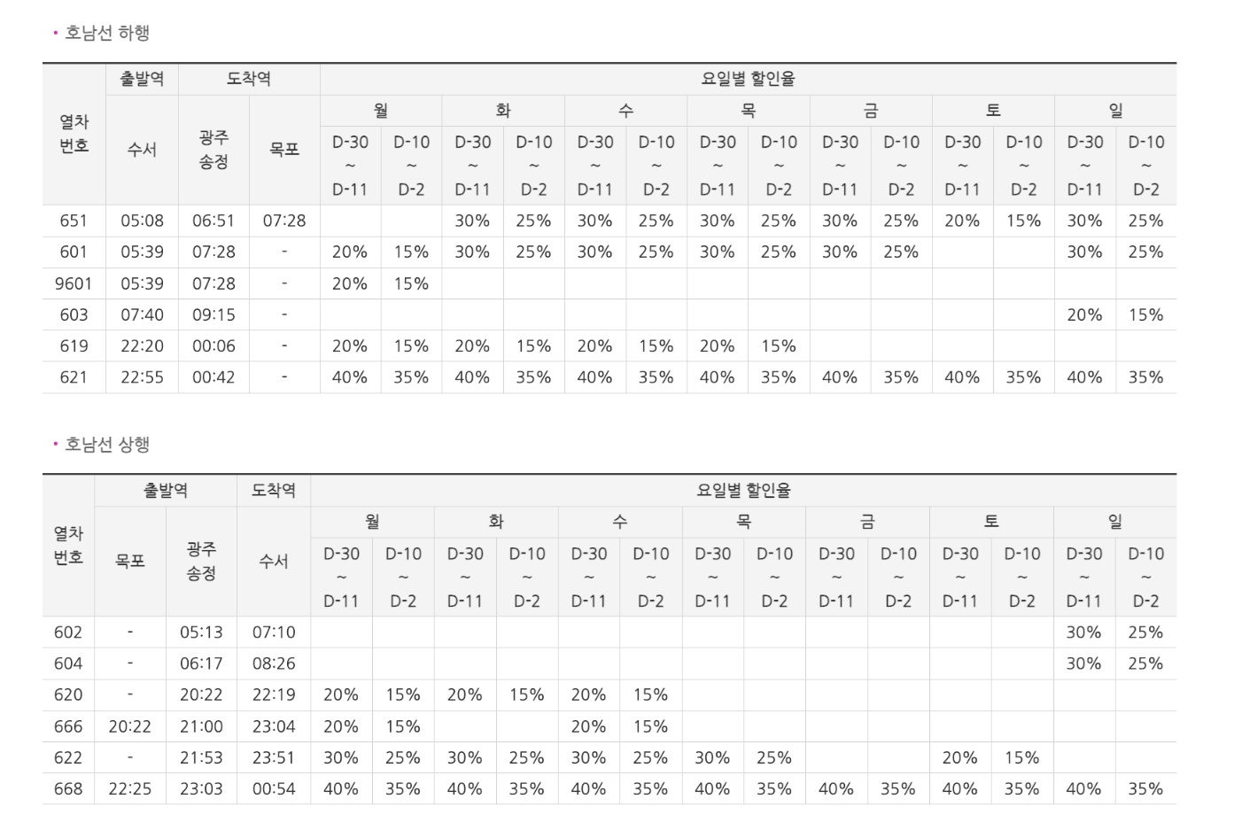 SRT 예매 연말 특가 할인