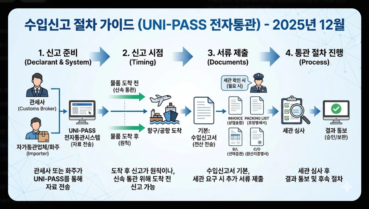 관세청 유니패스 홈페이지