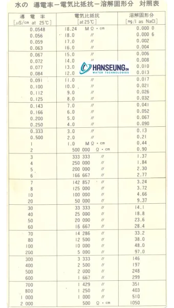 전기 단위 환산 계산기 변환법_10