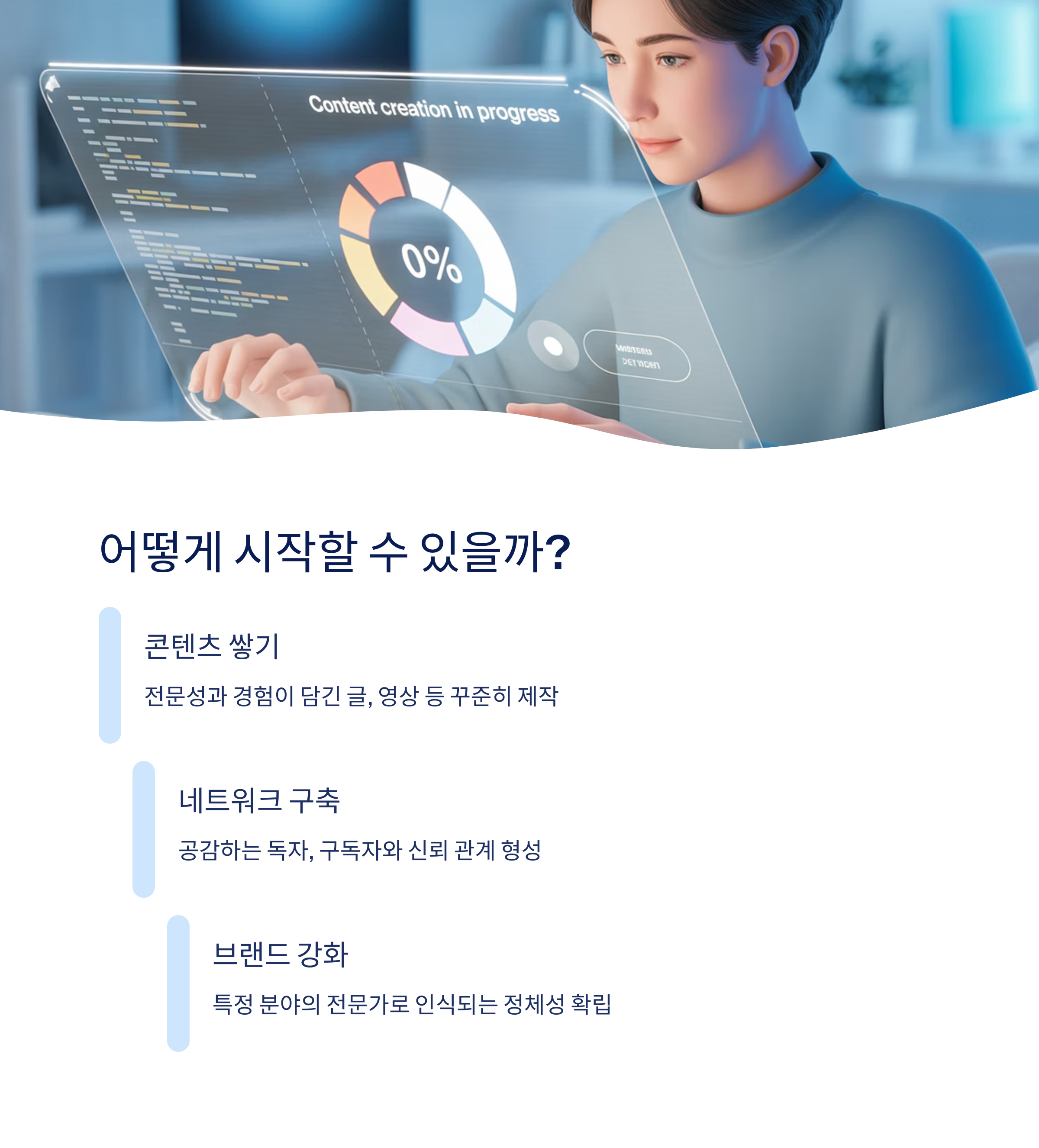 개인 디지털 자산화