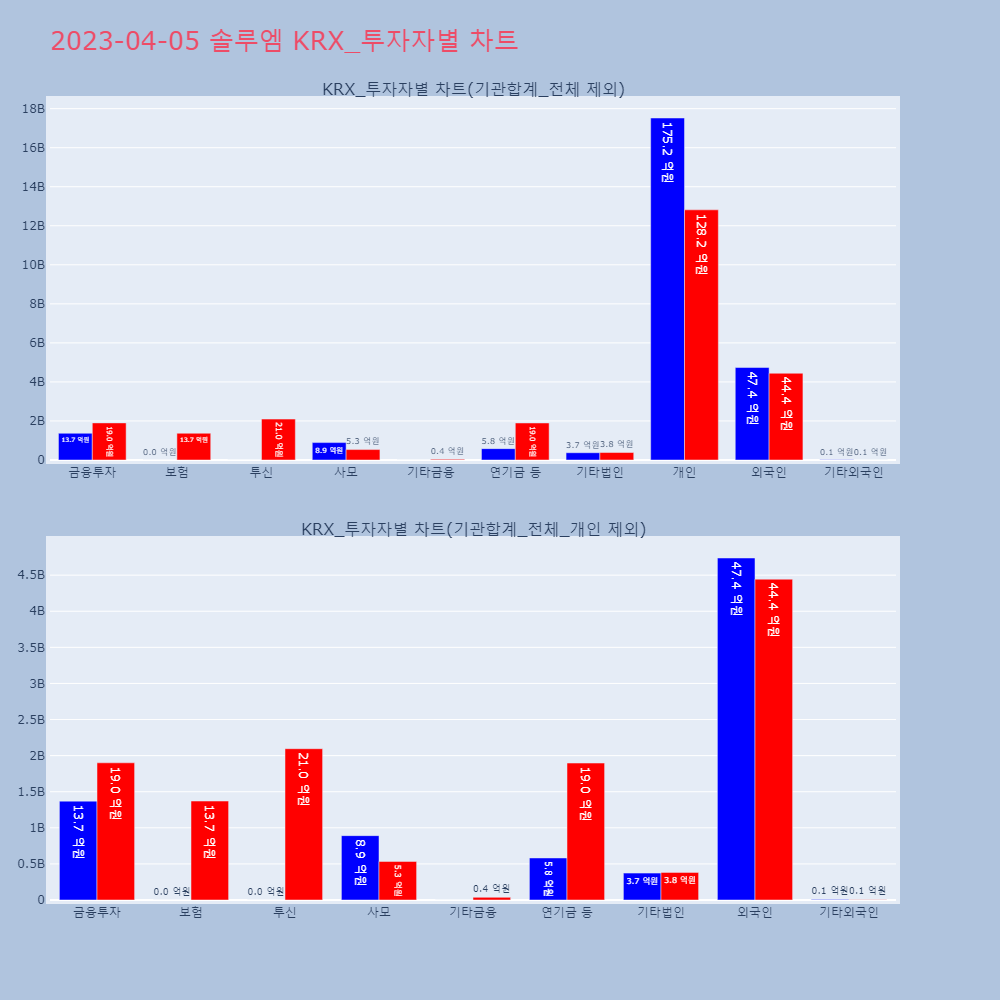 솔루엠_KRX_투자자별_차트