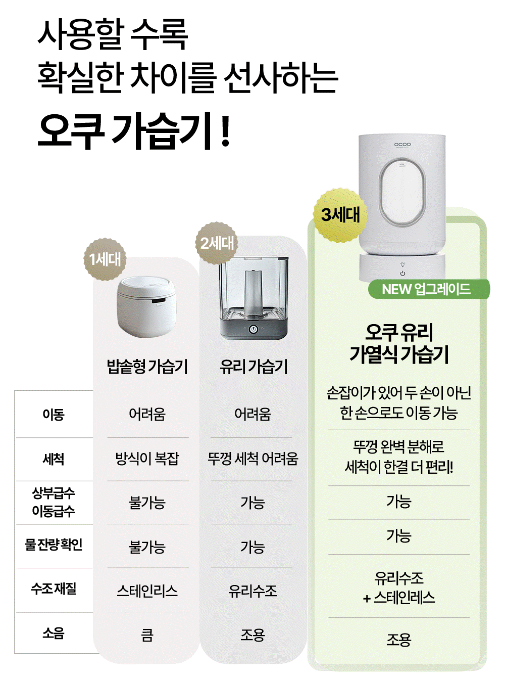 오쿠 유리 가열식 가습기