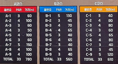 강원도 동해 무릉파크골프장 소개