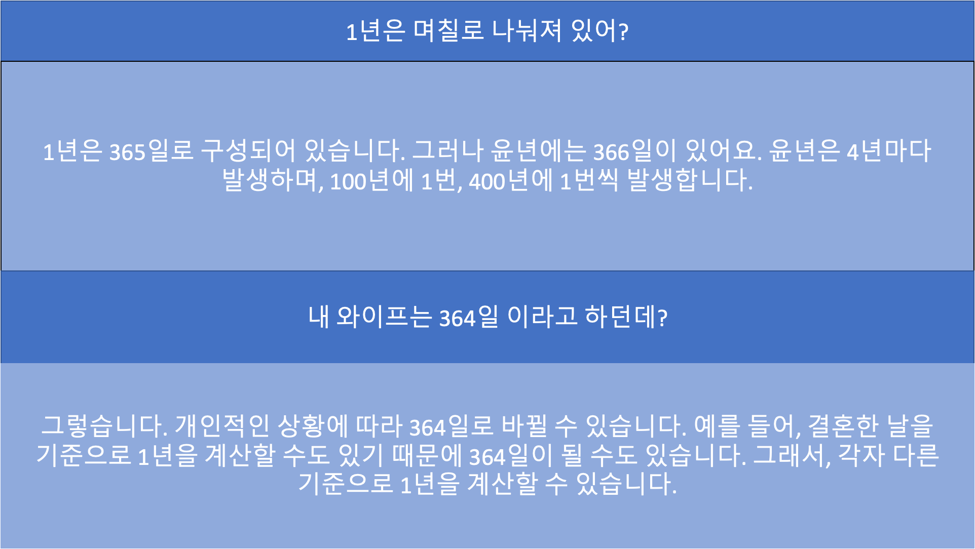 챗GPT에게 질문한 내용