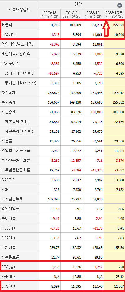 두산에너빌리티 재무제표