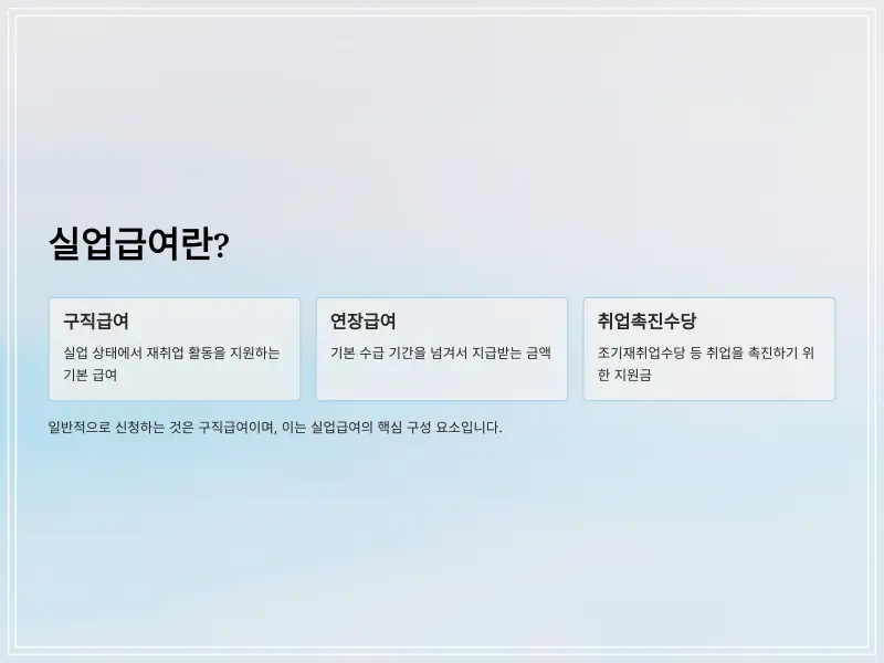 실업급여-신청-용어-2_