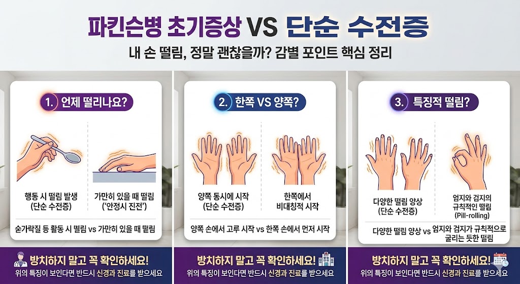 파킨슨병 초기증상