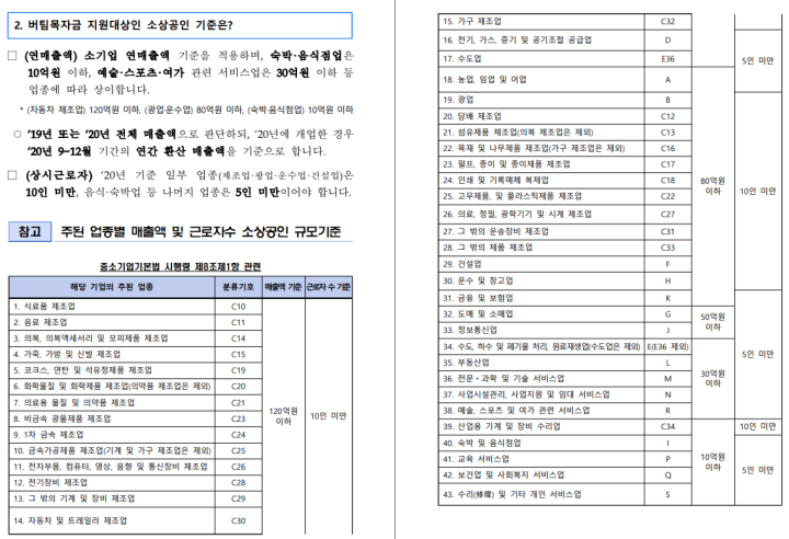 버팀목자금-소상공인-기준