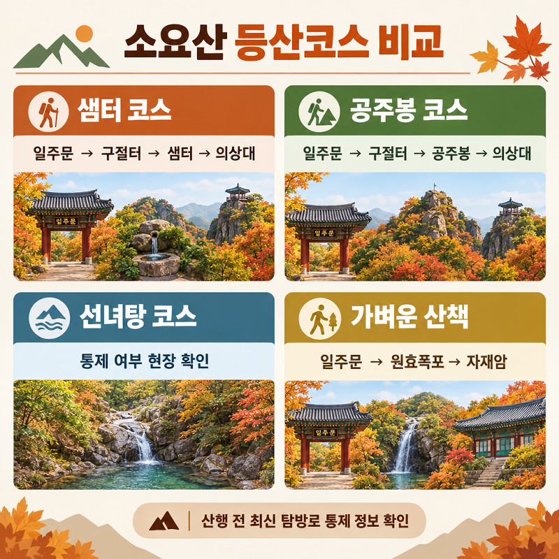 의상대·공주봉 코스와 통제 구간