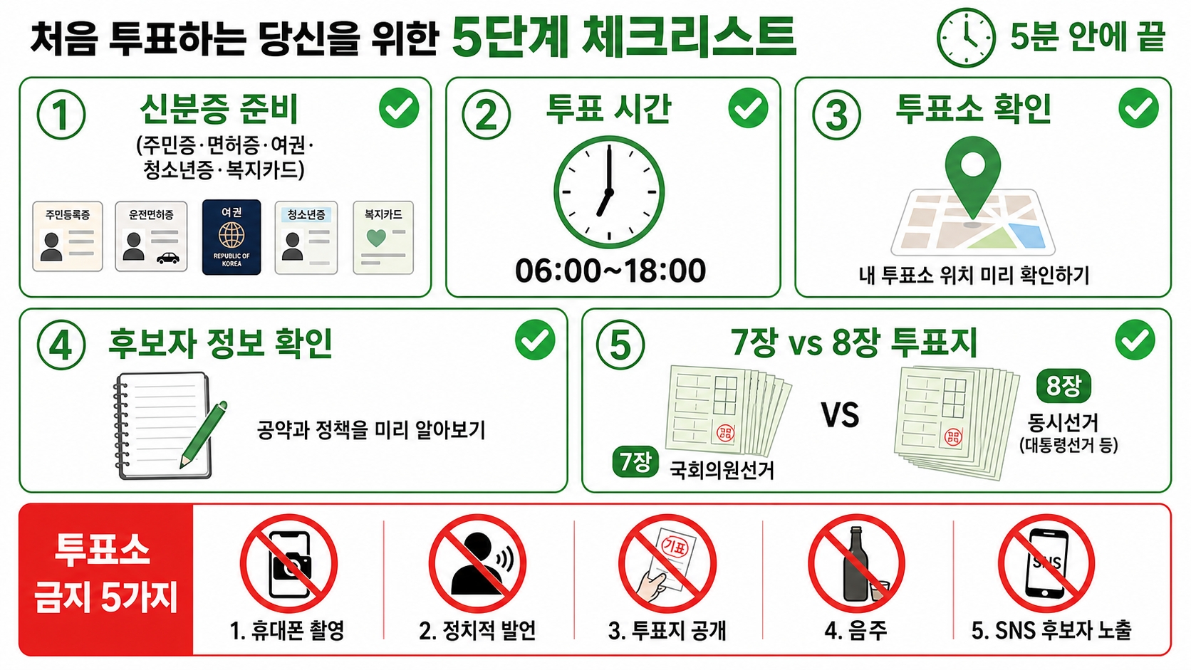 첫 유권자 D-Day 체크리스트 신분증 시간 투표소 후보 정보 5가지 준비