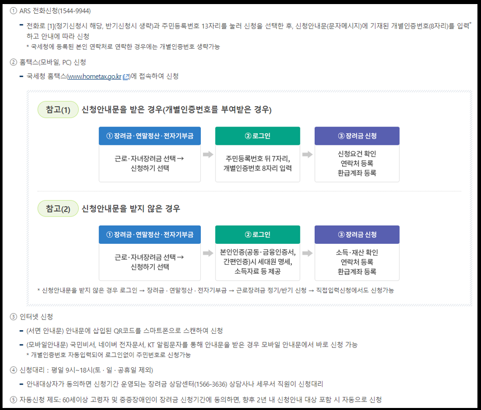 근로장려금 긴청방법