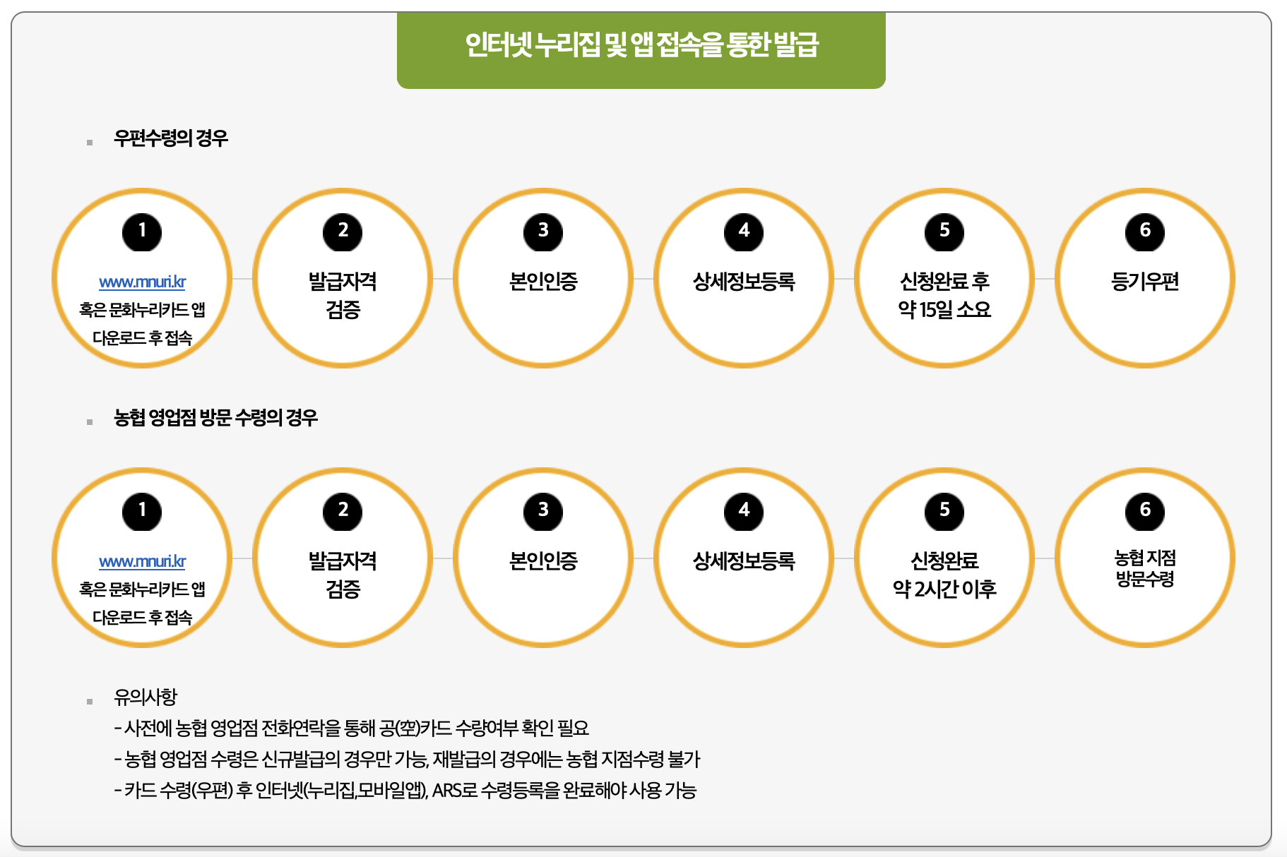 문화누리카드 신청방법, 사용처, 잔액조회 방법