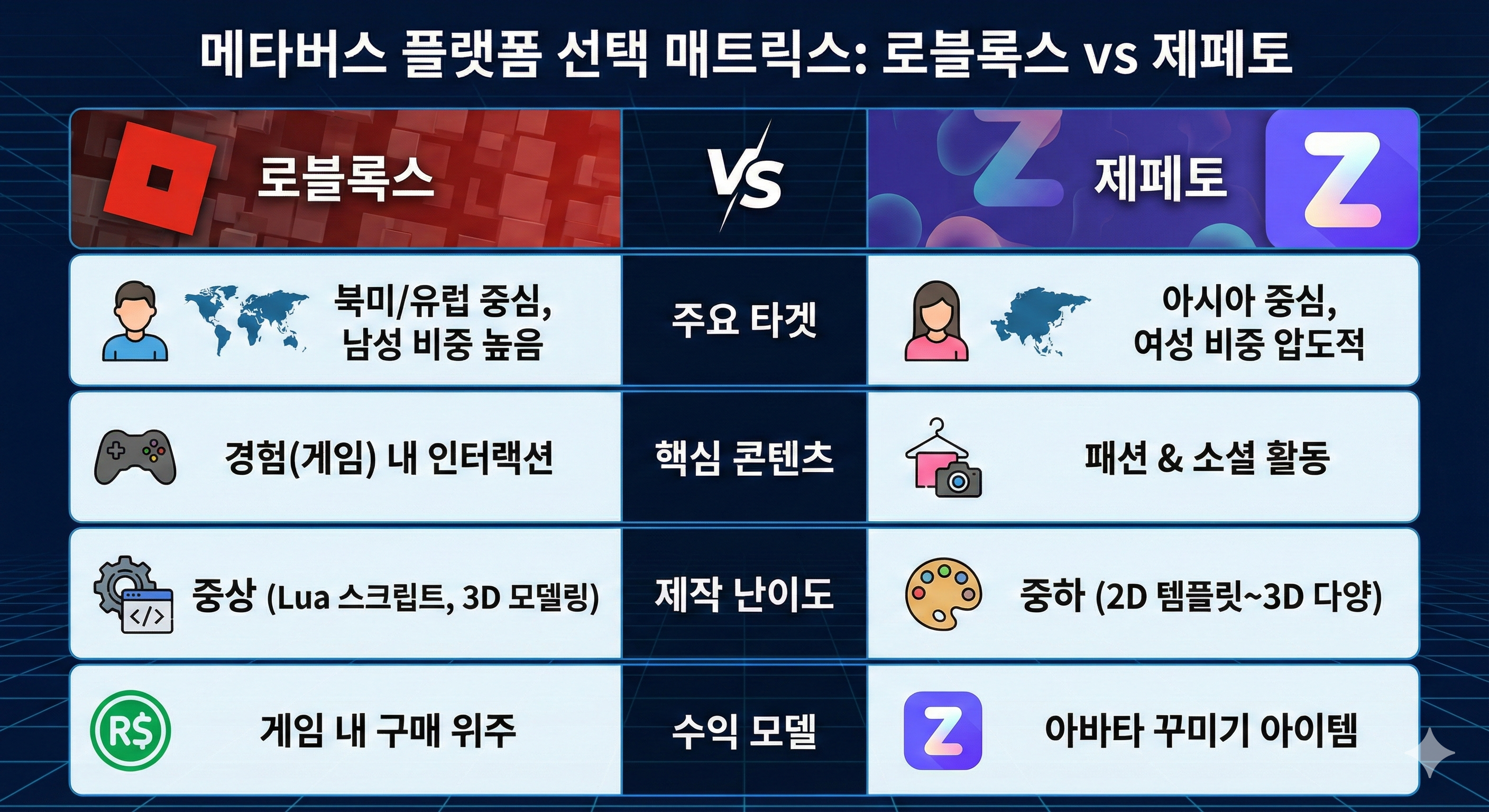 메타버스 플랫폼 선택